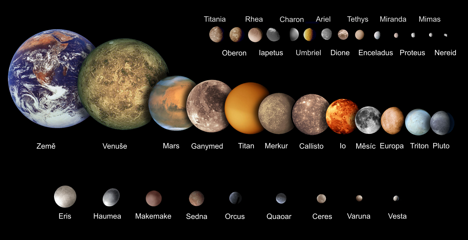 Планеты солнечной системы по порядку с луной